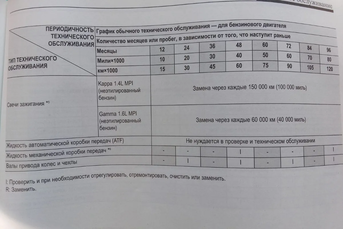 Интервал замены свечей Kia Rio в руководстве по ТО