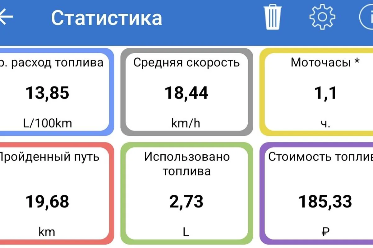 Статистика бортового сканера: 13,85 л/100 км в городе