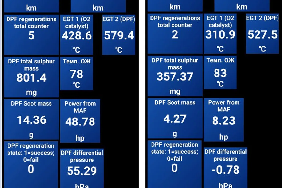 Параметры сажевого фильтра в Car Scanner до и после прожига