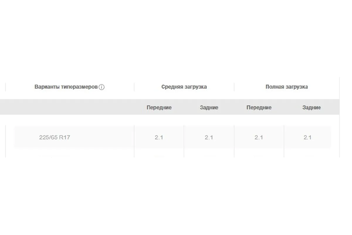 Сетевая таблица давления в шинах для размера 225/65 R17