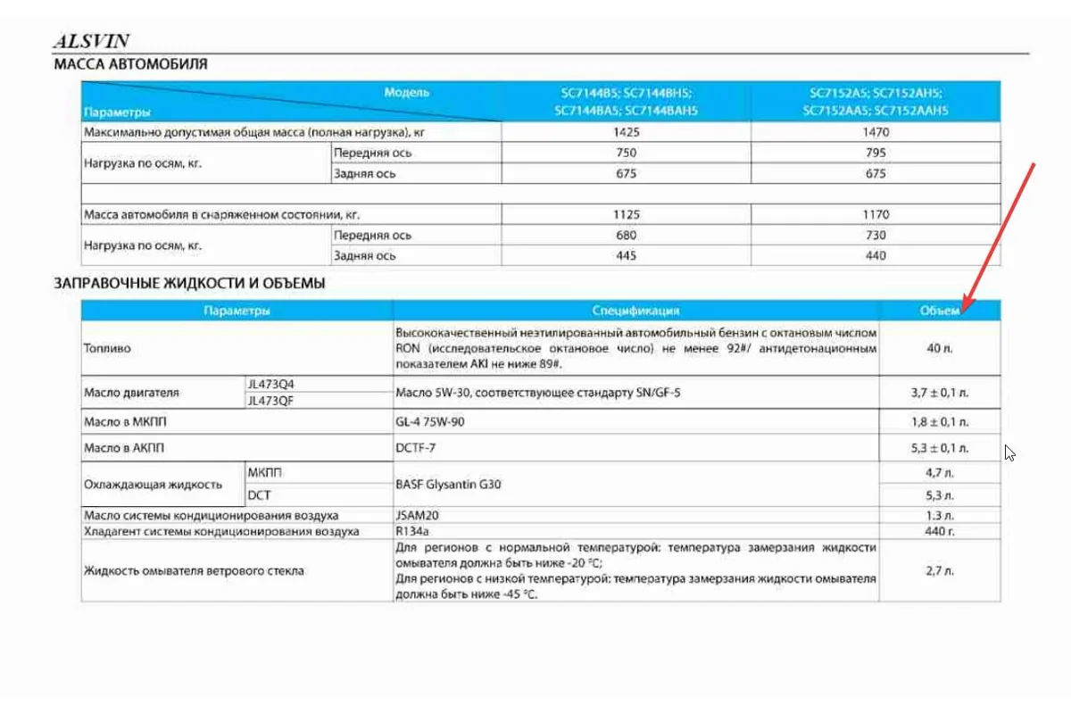 Таблица заправочных объёмов Alsvin: масло двигателя 3,7 л, DCTF-7 5,3 л, антифриз Glysantin G30, бак 40 л