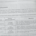 Гарантия на Москвич 3: 3 года и 100 000 км, но не на всё