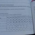Обкатка Москвич 3: первые тысячи километров и что сделать сразу