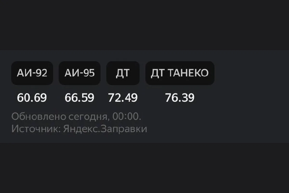Скриншот цен на топливо: АИ-92 — 60,69, АИ-95 — 66,59, ДТ — 72,49 рубля