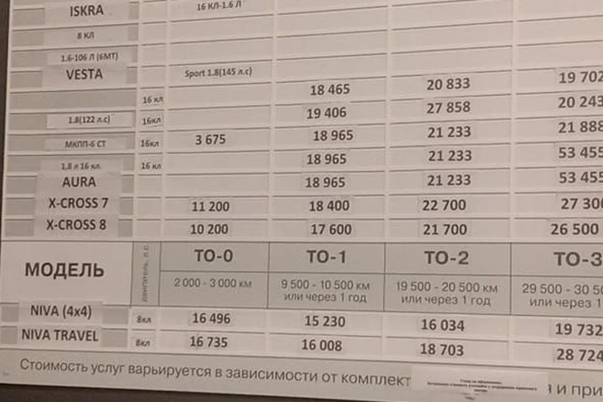 Стенд дилера LADA со стоимостью ТО по моделям, строка Niva 4x4