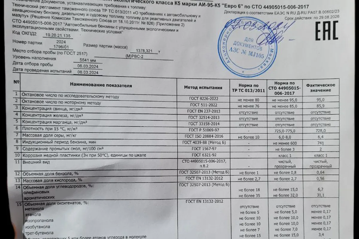 Паспорт качества на бензин АИ-95 с АЗС