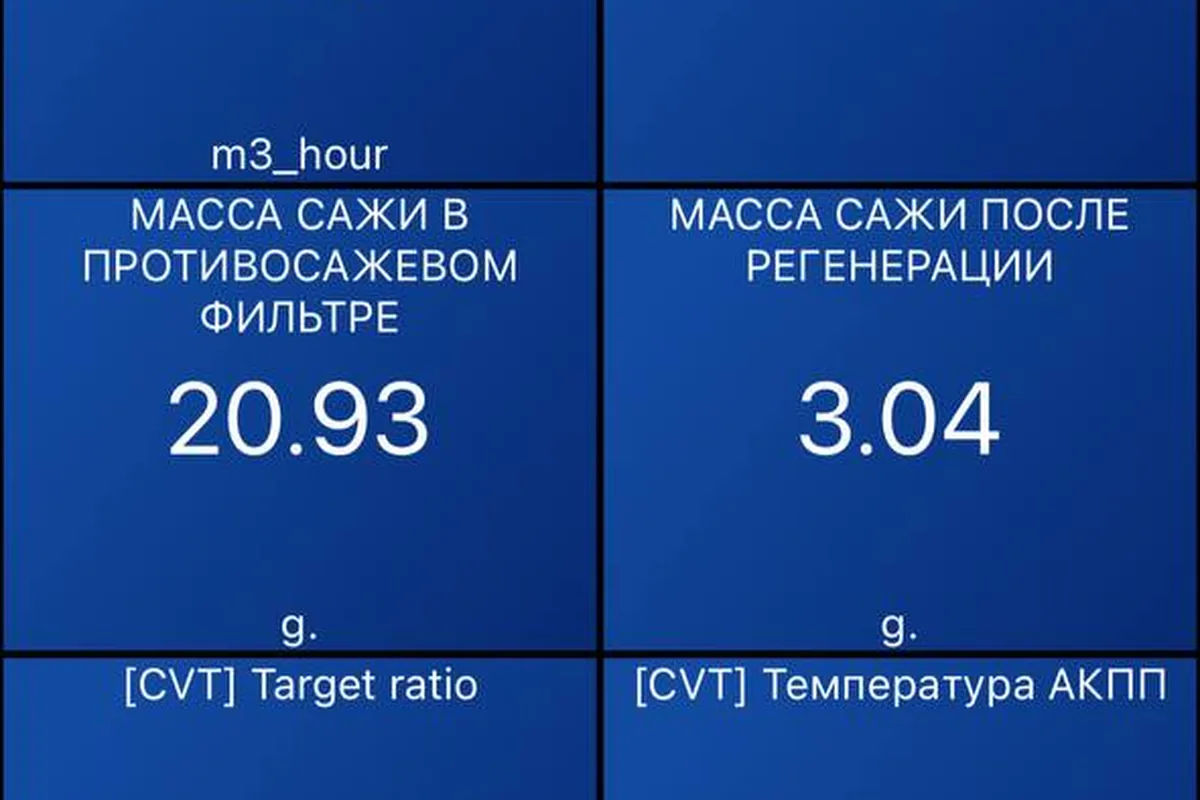 Масса сажи в сажевом фильтре Nissan Qashqai J11 на сканере