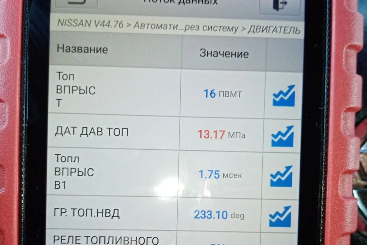 Давление топлива в рампе MR20DD Nissan Qashqai J11 на сканере