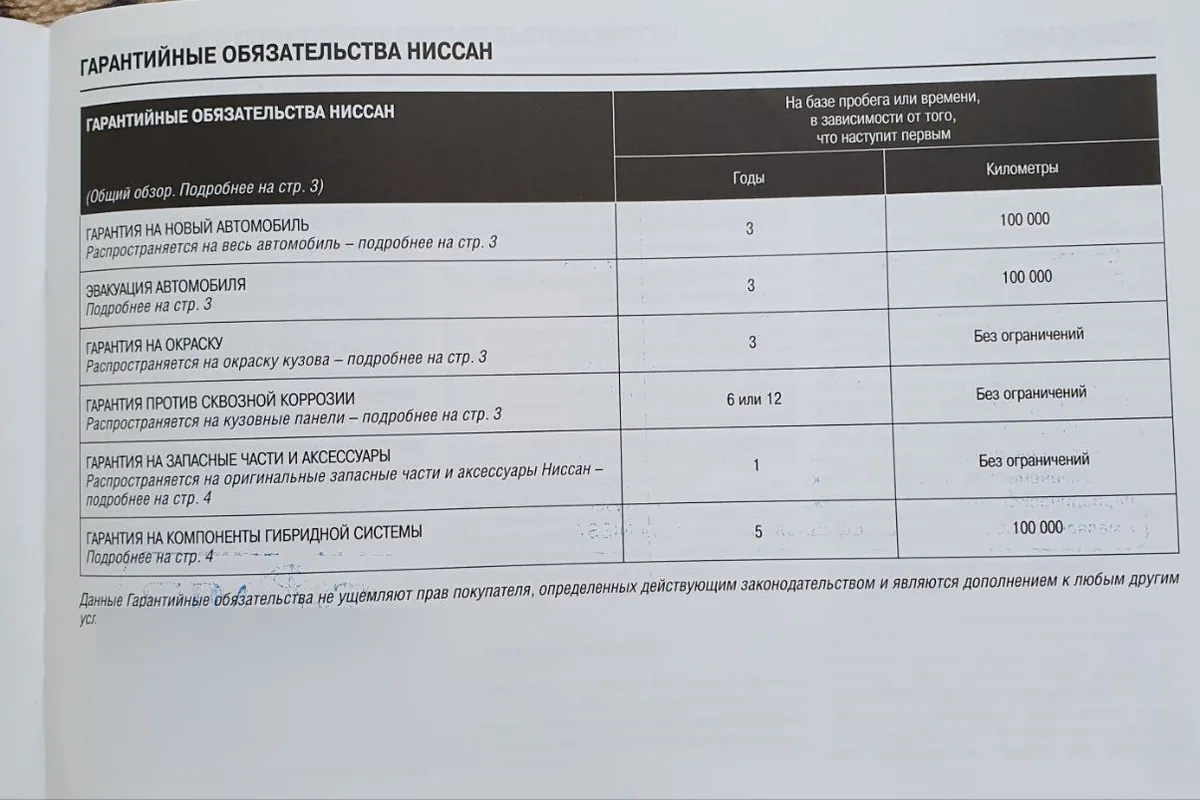 Таблица гарантийных обязательств Nissan в сервисной книжке