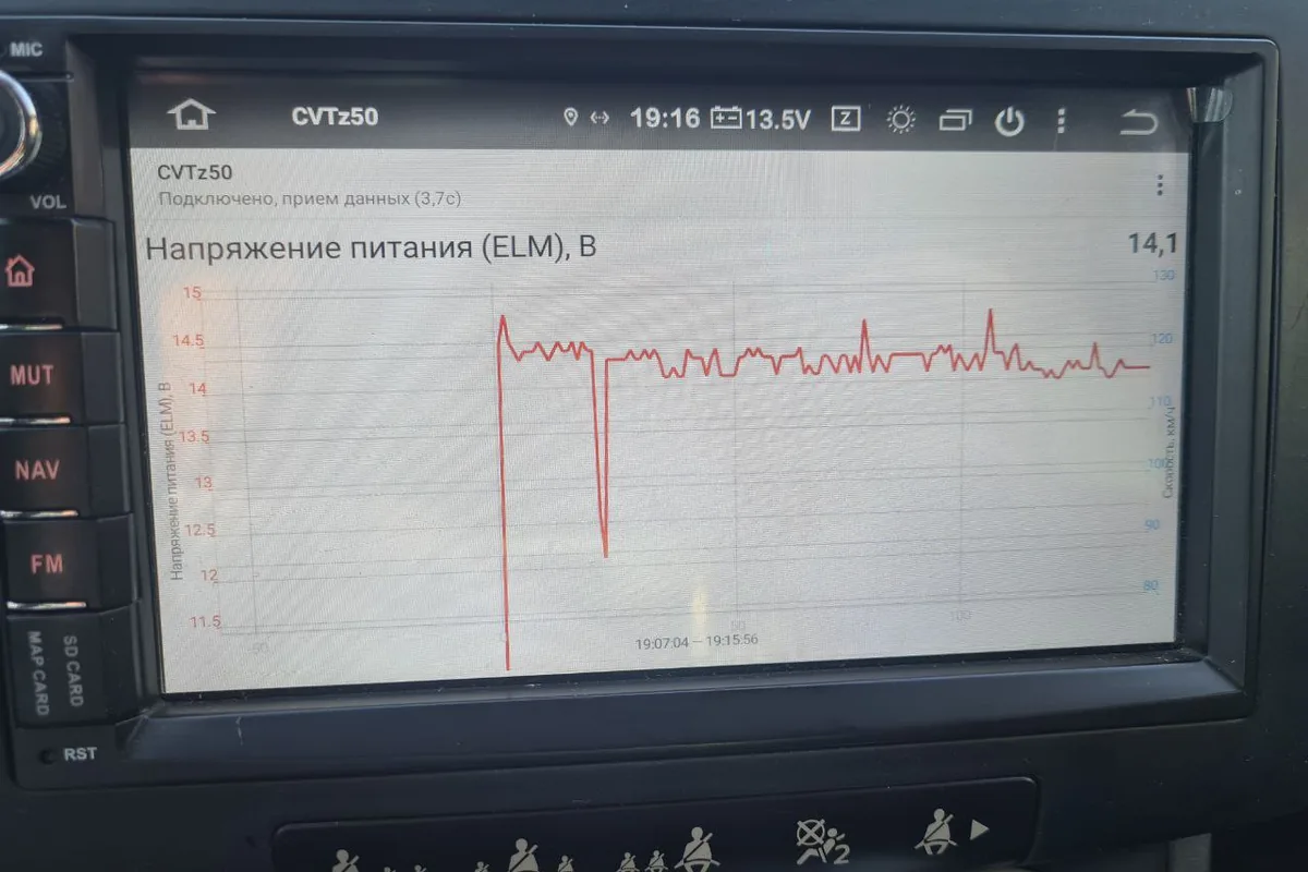 График напряжения бортовой сети Nissan Qashqai в программе CVTz50
