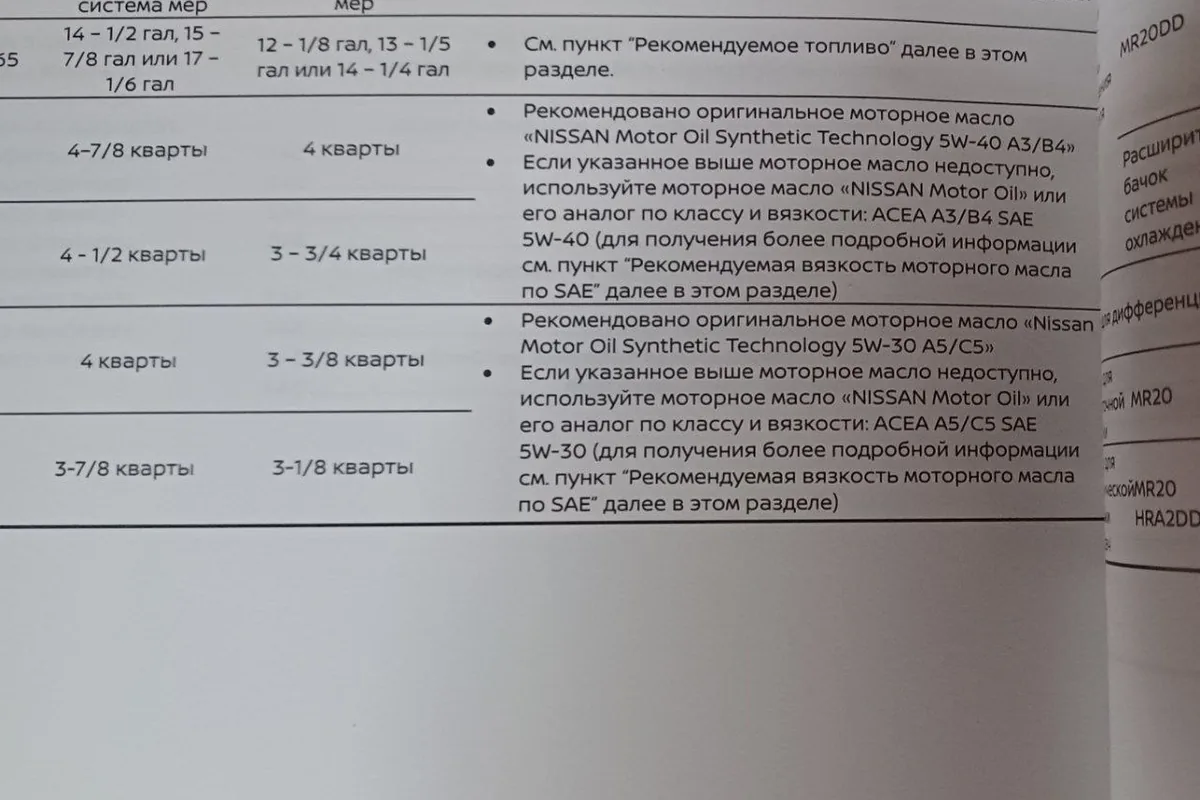 Таблица заправочных объёмов и допусков масла в руководстве Nissan Qashqai