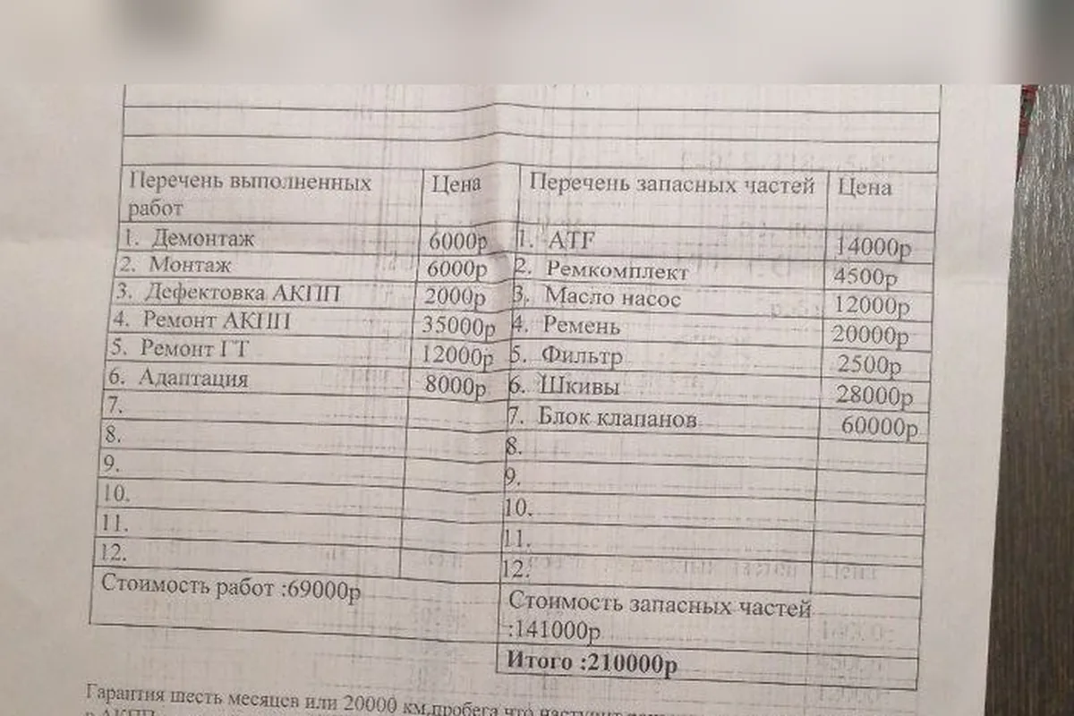 Заказ-наряд на ремонт вариатора Nissan Qashqai J11 на 210 000 рублей