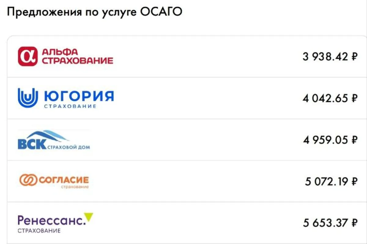 Предложения по ОСАГО на Nissan Qashqai от разных страховых