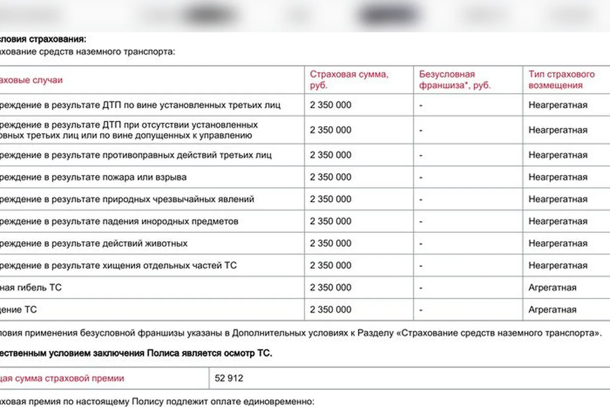 Полис КАСКО на Nissan Qashqai 2025 года с суммами по рискам