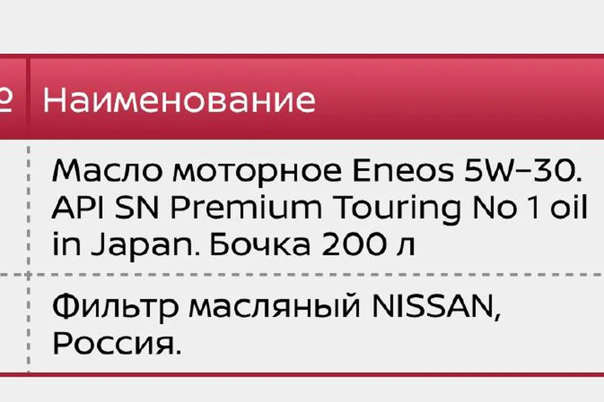 Строка заказ-наряда: моторное масло Eneos 5W-30 и фильтр Nissan