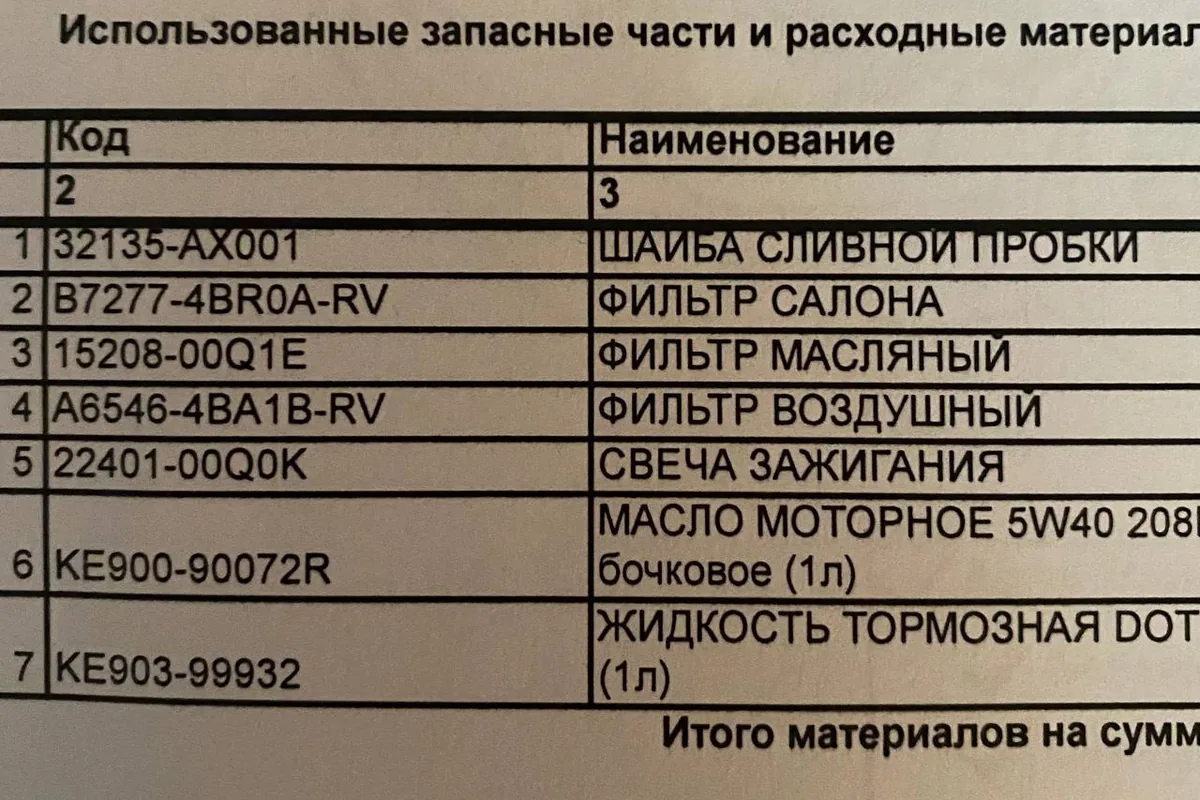 Номера запчастей, поставленных дилером на ТО Nissan Qashqai 1.2
