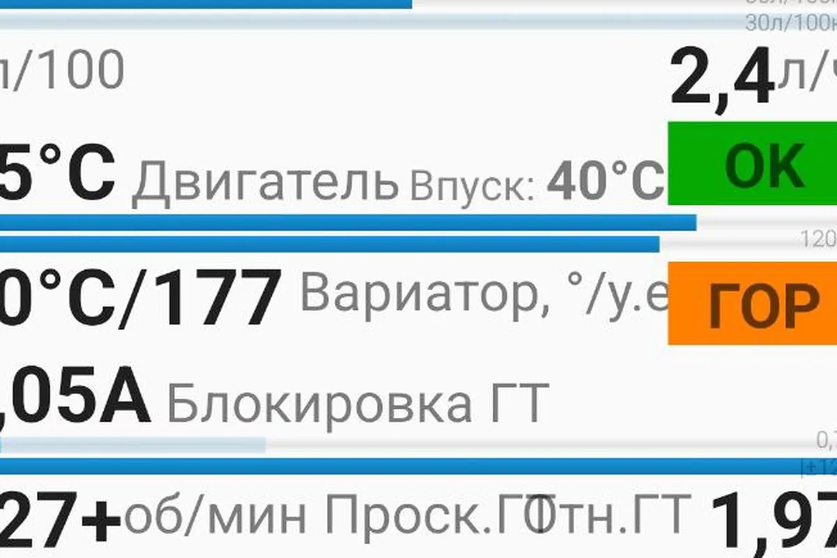 CVTz50: вариатор Nissan Qashqai прогрелся до 90 °C после часовой пробки