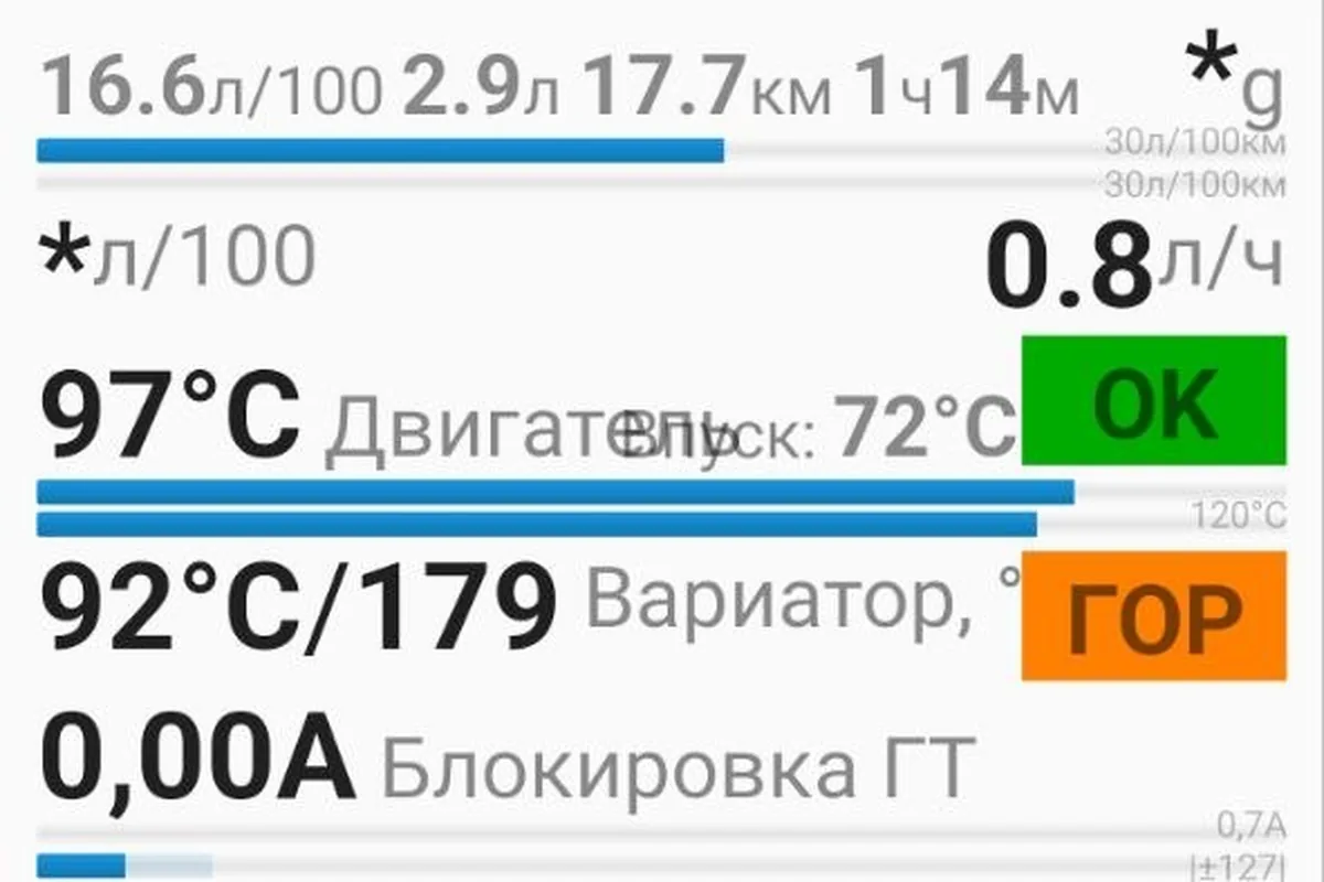 CVTz50: температура вариатора Nissan Qashqai J11 92 °C