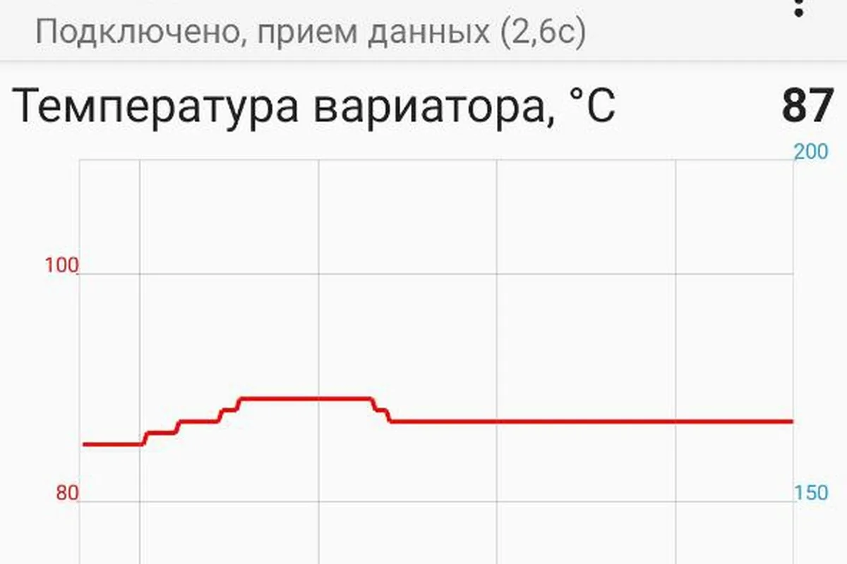 График температуры вариатора Nissan Qashqai J11 на трассе в мороз