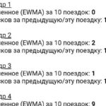 Кашкай дергается: пинки, рывки, гул и вой вариатора — что это и что делать