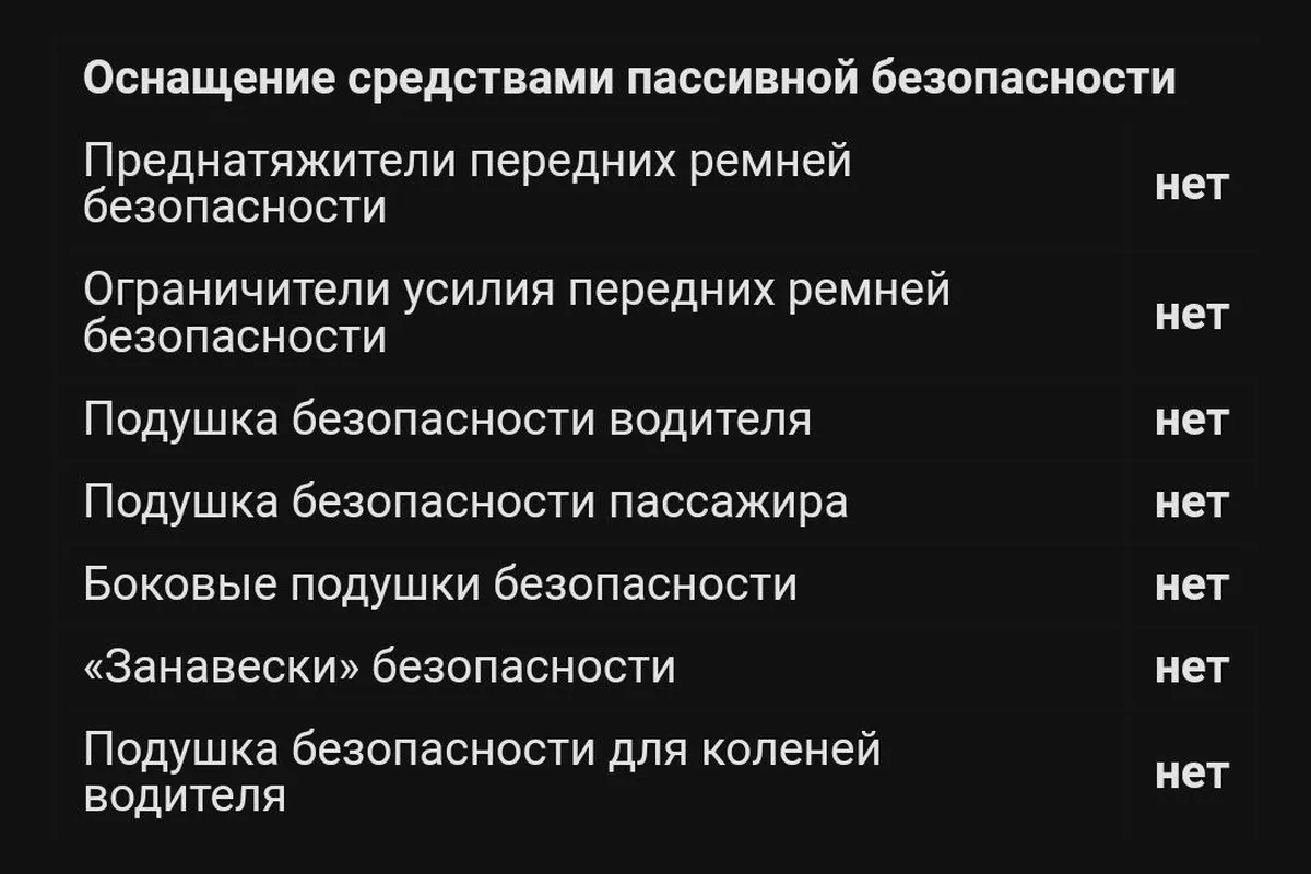 Таблица пассивной безопасности Lada Niva Travel: во всех строках стоит «нет»