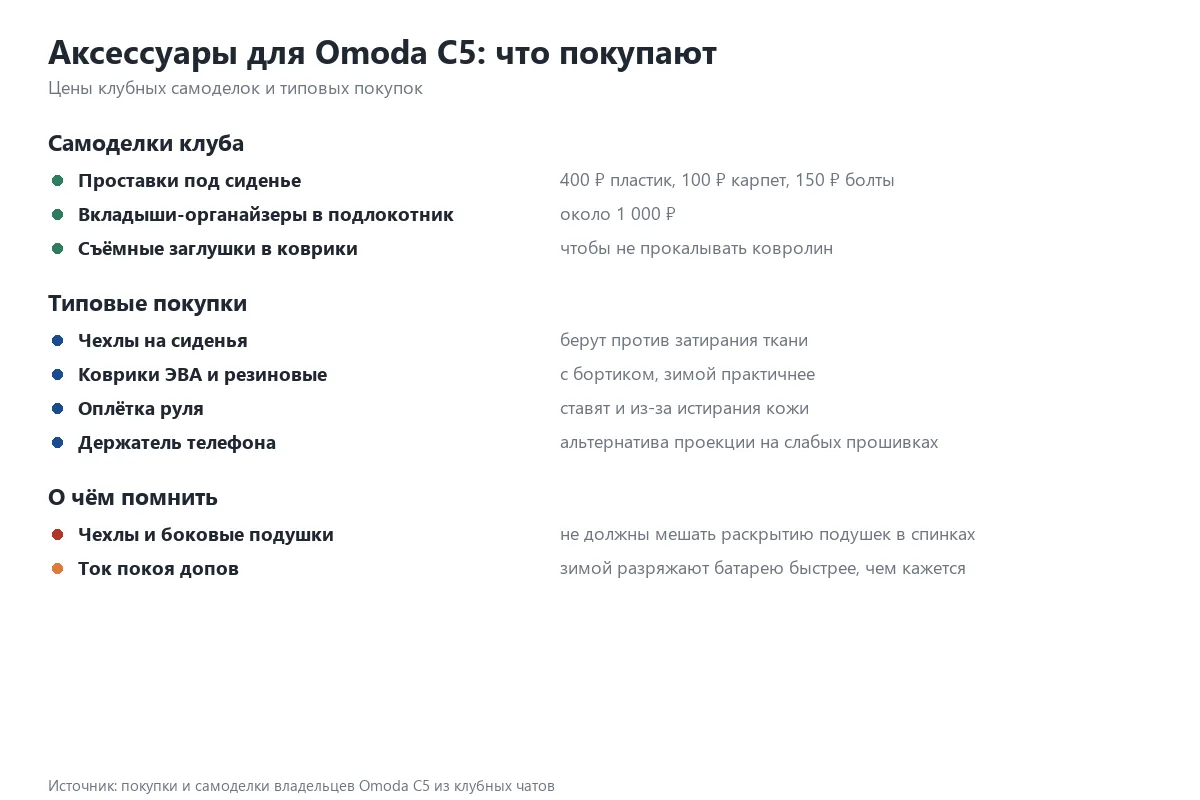 Аксессуары и самоделки владельцев Omoda C5 с ценами