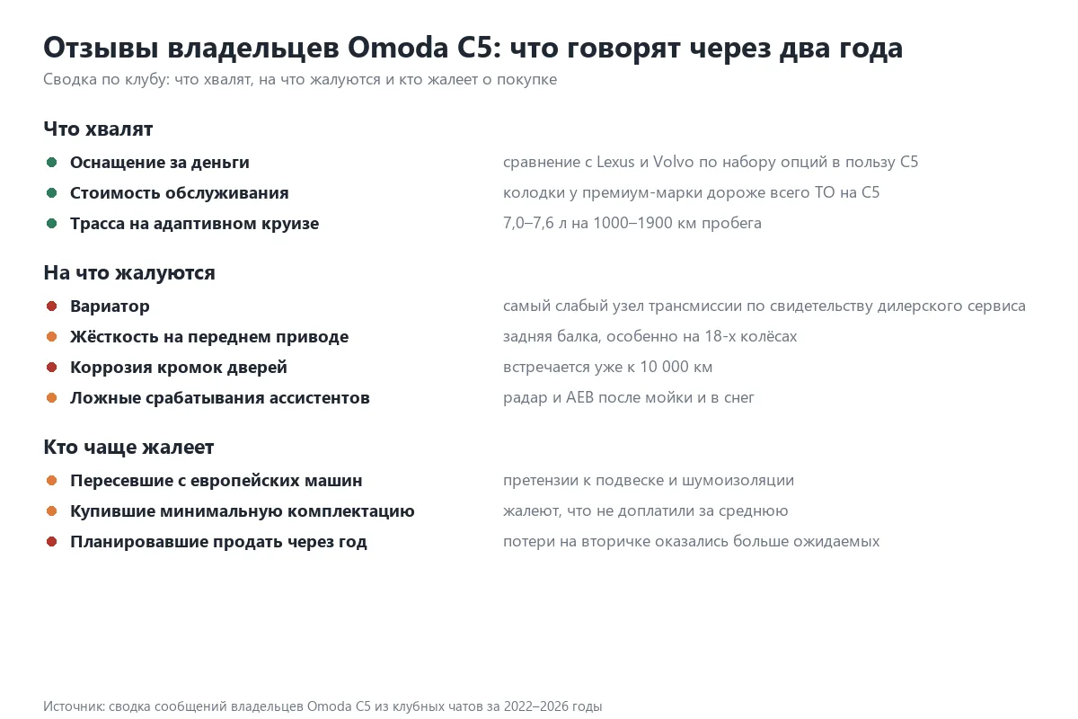 Плюсы и минусы Omoda C5 по отзывам владельцев