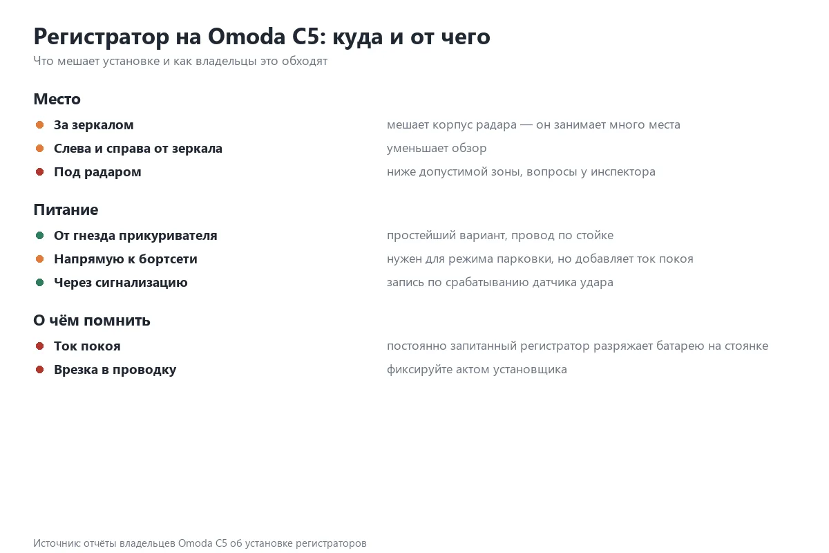 Варианты установки и питания регистратора на Omoda C5