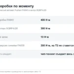 Автомат Jetour T2: что за коробка 8AT, пинки на малом ходу, перегрев после 170 и чем она отличается от робота