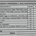 Покупка Chery Tiggo 7: скидка за кредит, допы и во сколько машина обходится на выезде