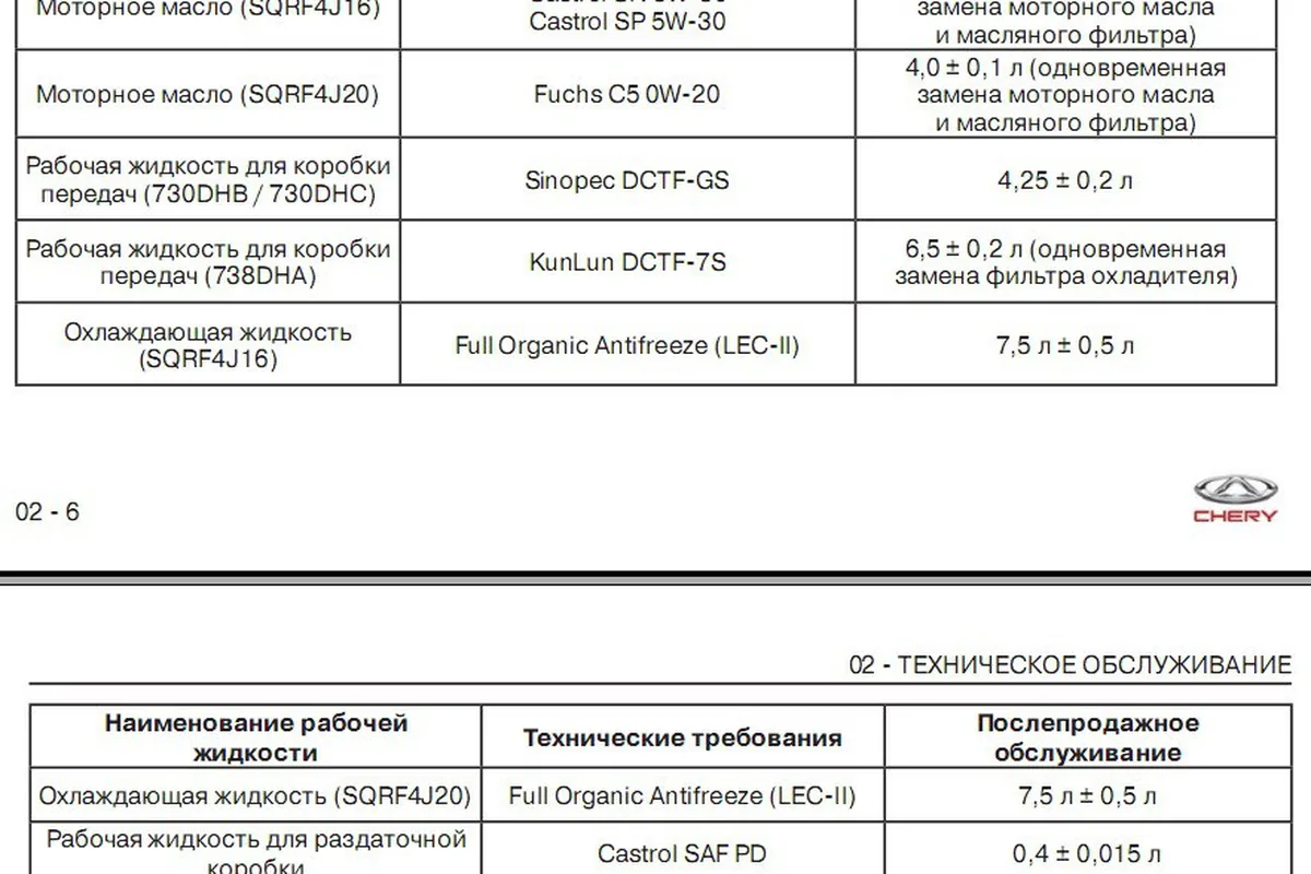 Таблица технических данных Chery с жидкостями для коробок 730DHB и 738DHA