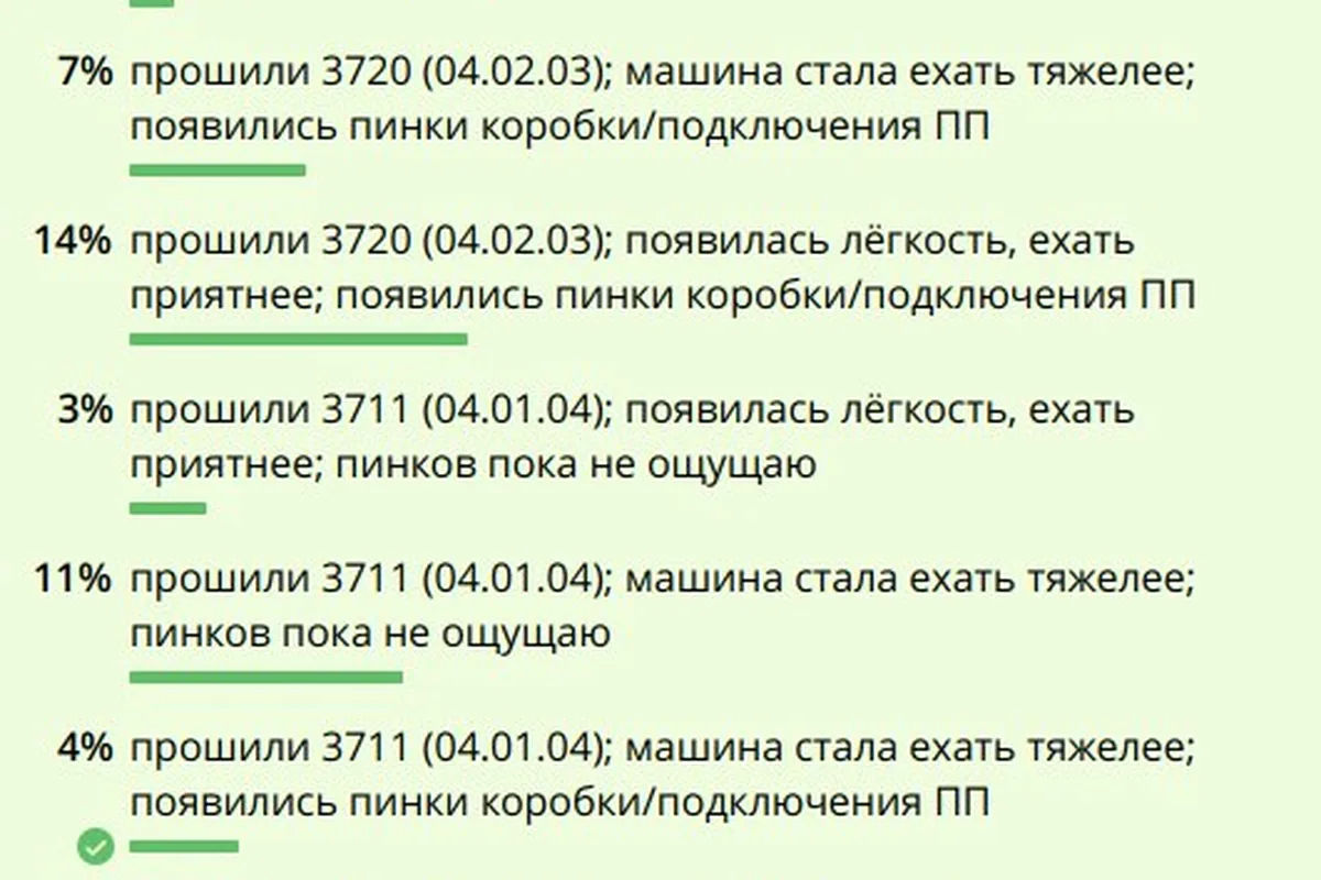 Результаты клубного опроса по отзывным кампаниям 3711 и 3720 с процентами голосов