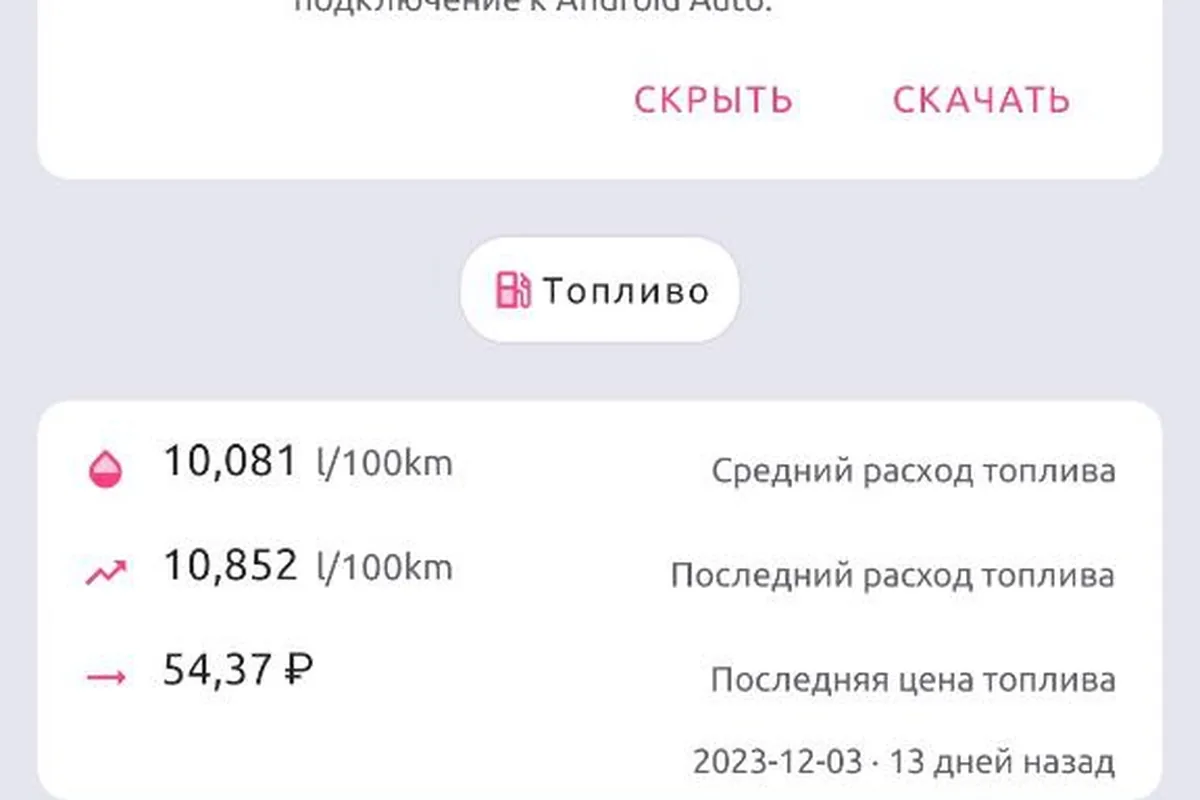 Статистика приложения учёта заправок со средним расходом 10 литров на сто километров