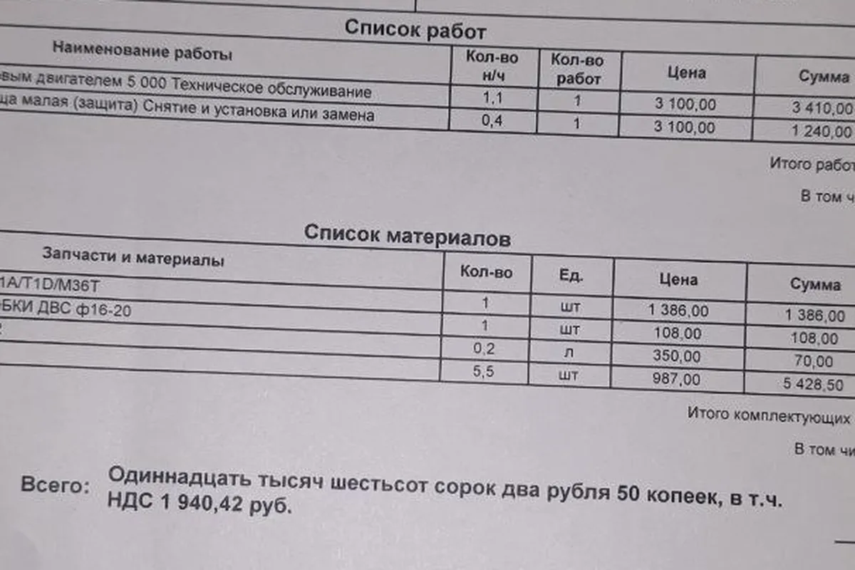 Предварительная смета на нулевое ТО Chery Tiggo 8 с расшифровкой работ и материалов