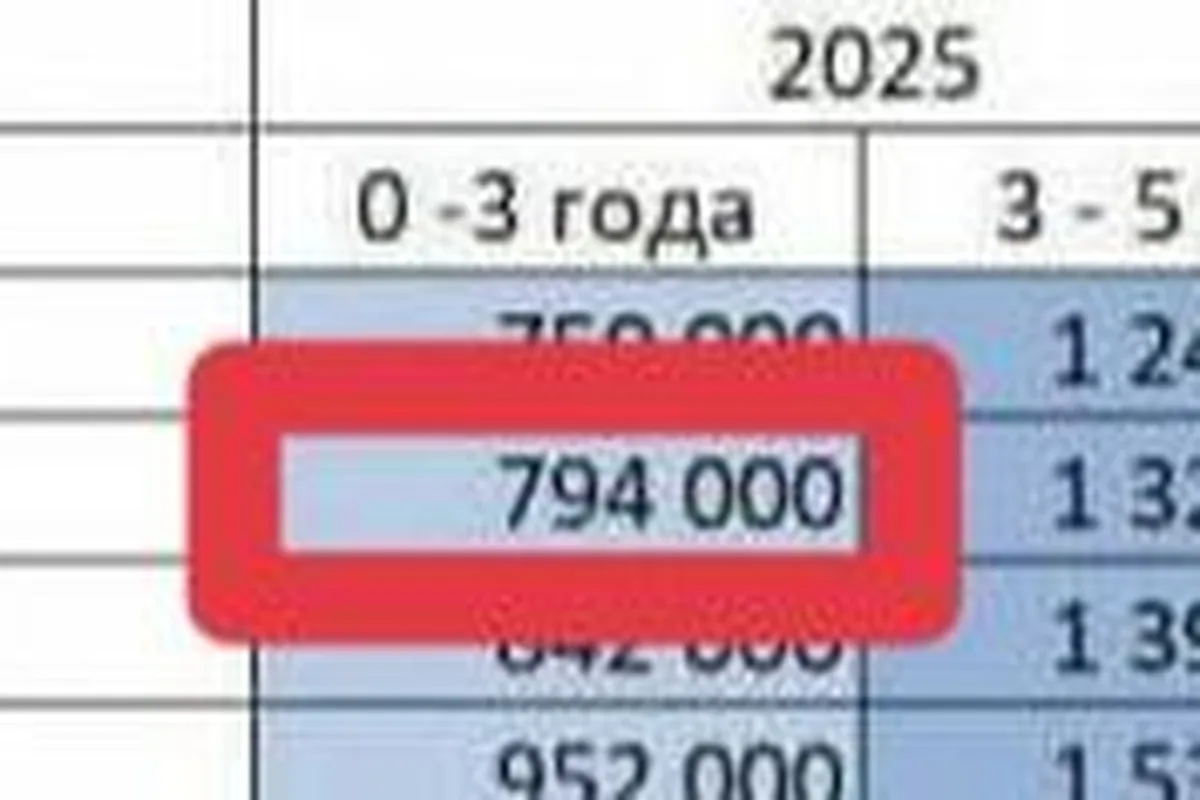 Таблица ставок утилизационного сбора на 2025 год