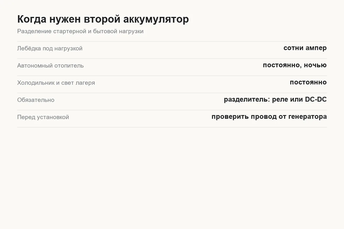 Схема второго аккумулятора на Tank 300 для лебёдки, автономки и холодильника