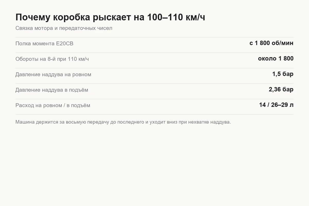 Схема рысканья восьмой и седьмой передачи Tank 300 на трассе и что на это влияет