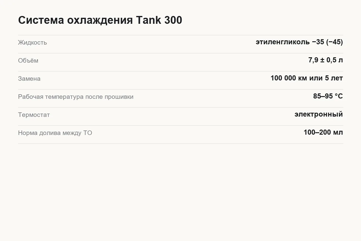 Параметры системы охлаждения Tank 300 — объём, тип жидкости, интервал замены