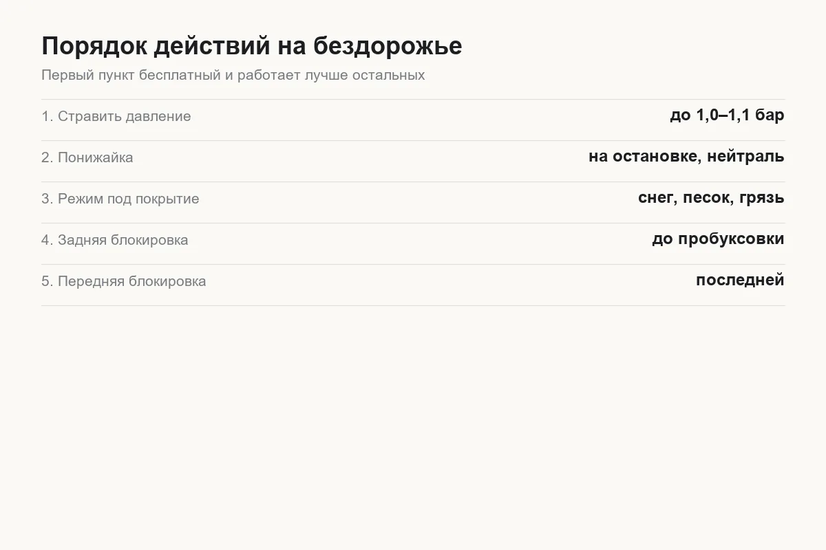 Порядок действий на бездорожье для Tank 300 — давление, понижайка, блокировки