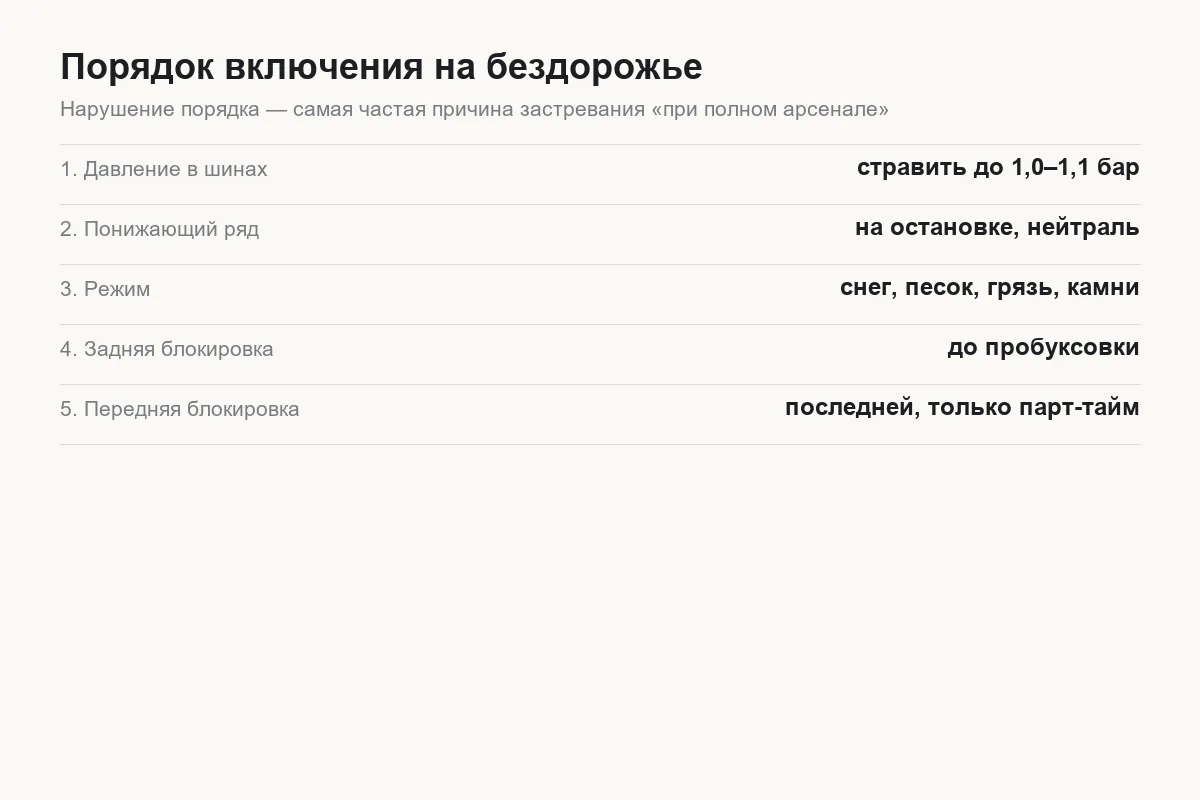 Порядок включения блокировок и понижающего ряда на Tank 300 на бездорожье