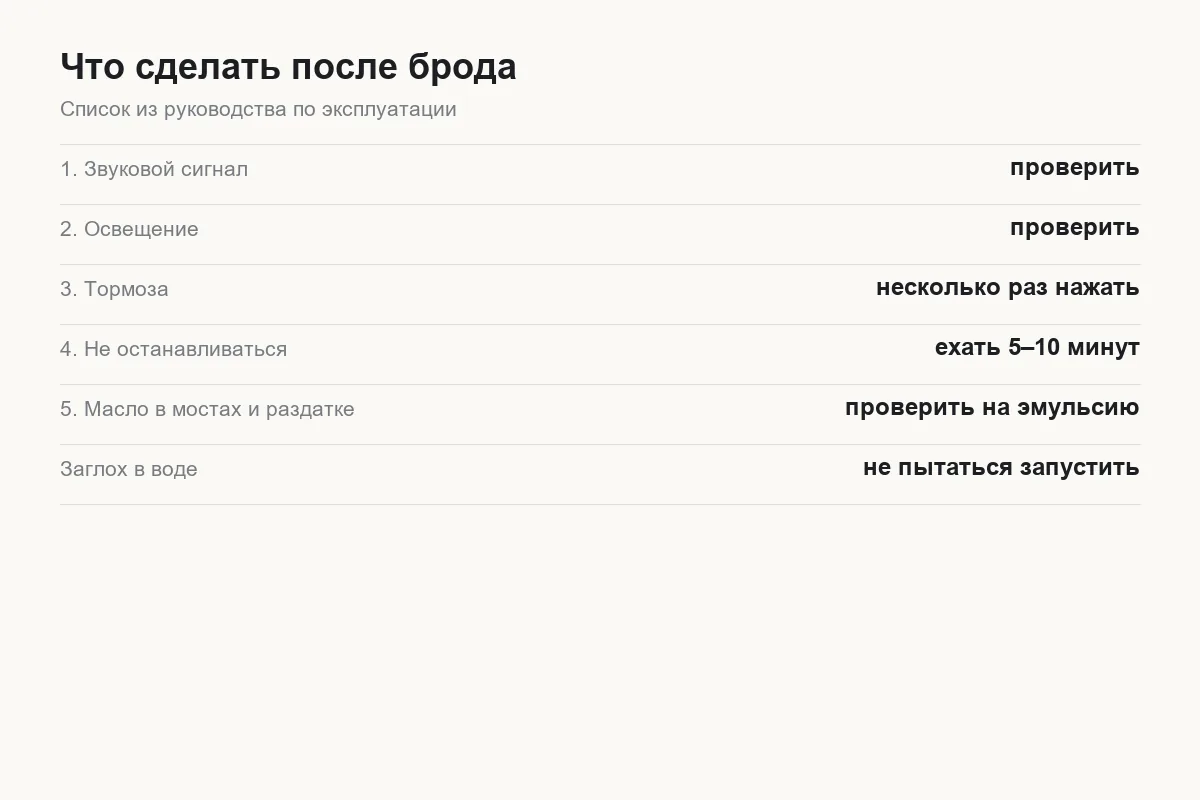 Схема вывода сапунов мостов и раздатки Tank 300 под капот
