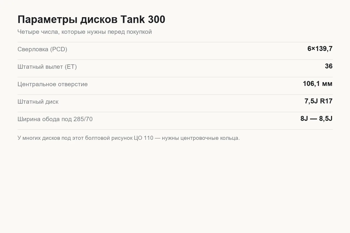 Карточка параметров дисков Tank 300 — разболтовка, вылет, центральное отверстие, ширина