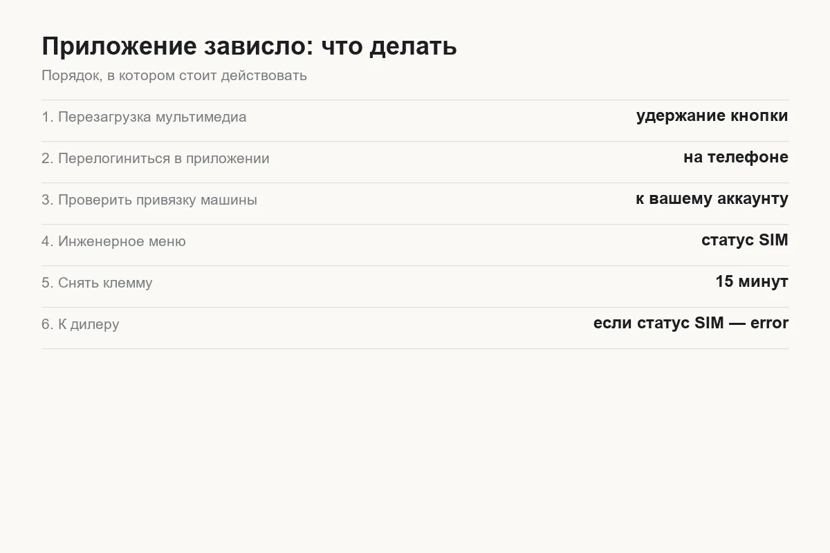 Порядок перезагрузки мультимедиа Tank 300 при зависании приложения и ошибке SIM
