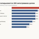 Силовой обвес Tank 300: бамперы, пороги и фендеры — сколько весит, сколько стоит и что это меняет