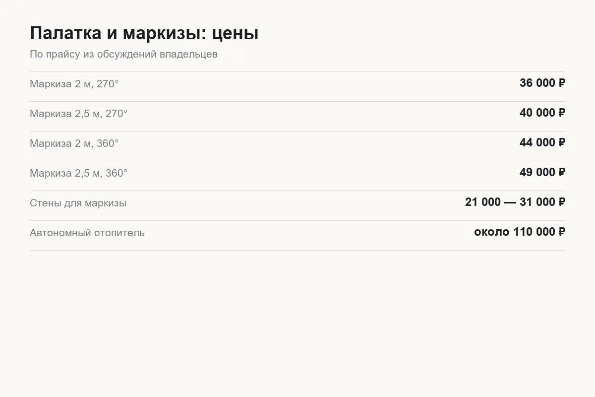 Цены на палатки и маркизы для Tank 300