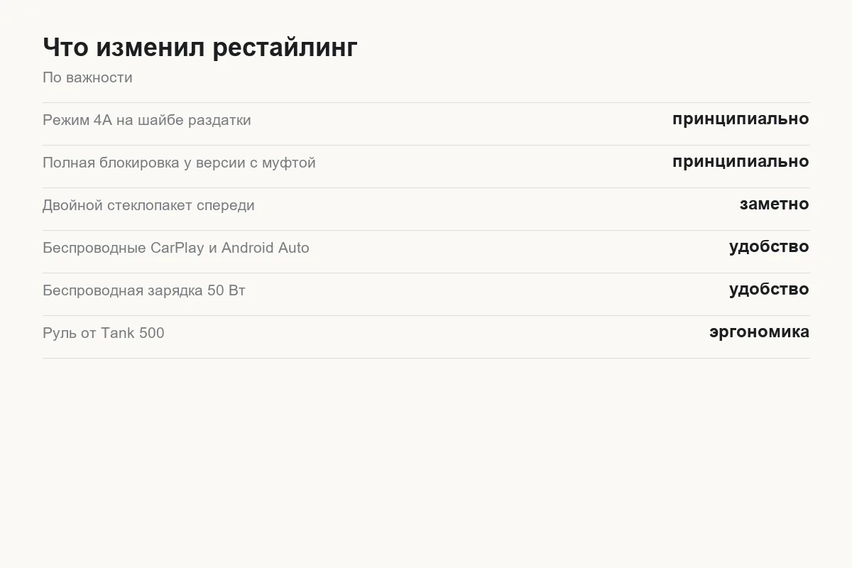 Что изменил рестайлинг Tank 300 по сравнению с дорестайлом