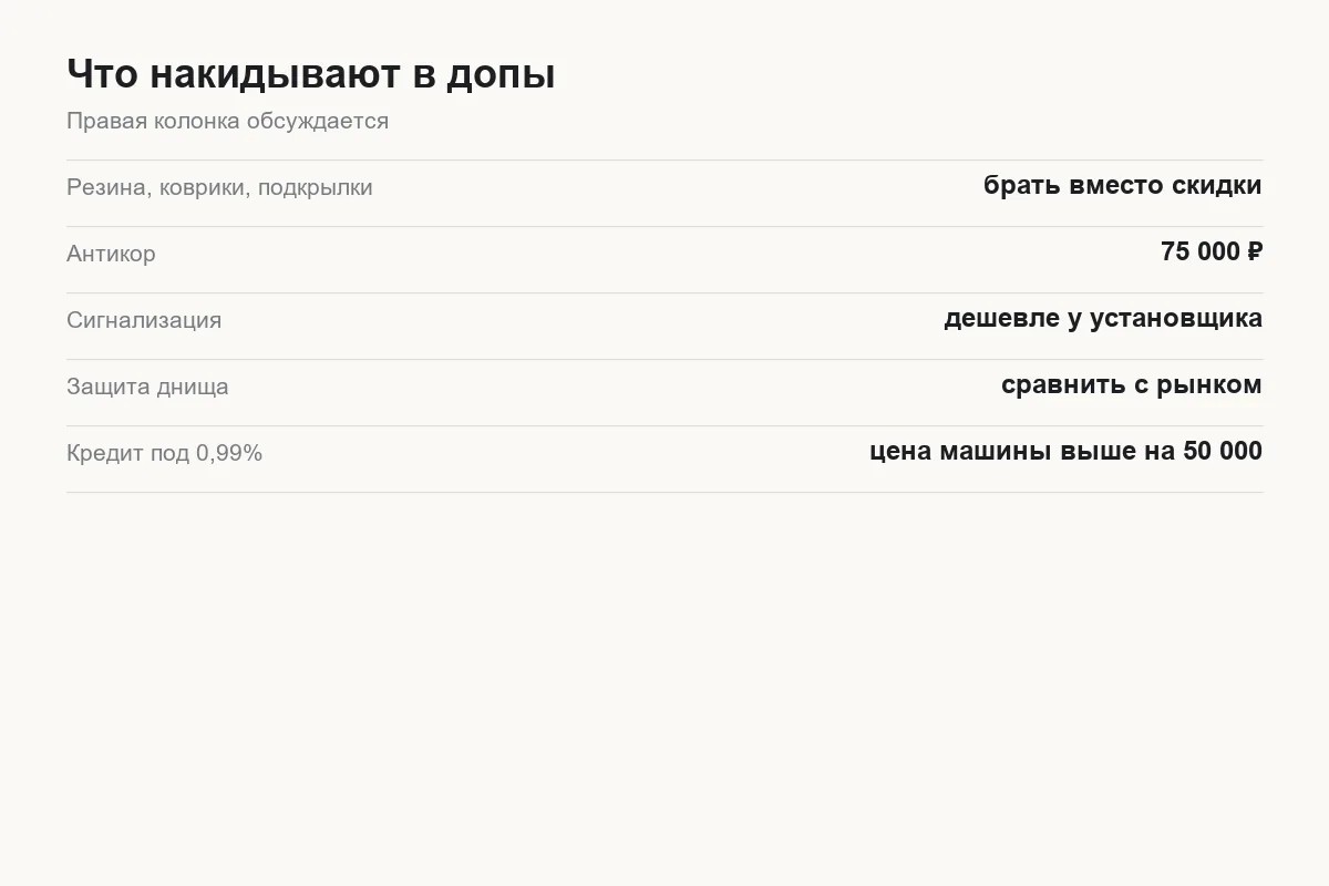 Что накидывают в допы при покупке Tank 300 и от чего можно отказаться