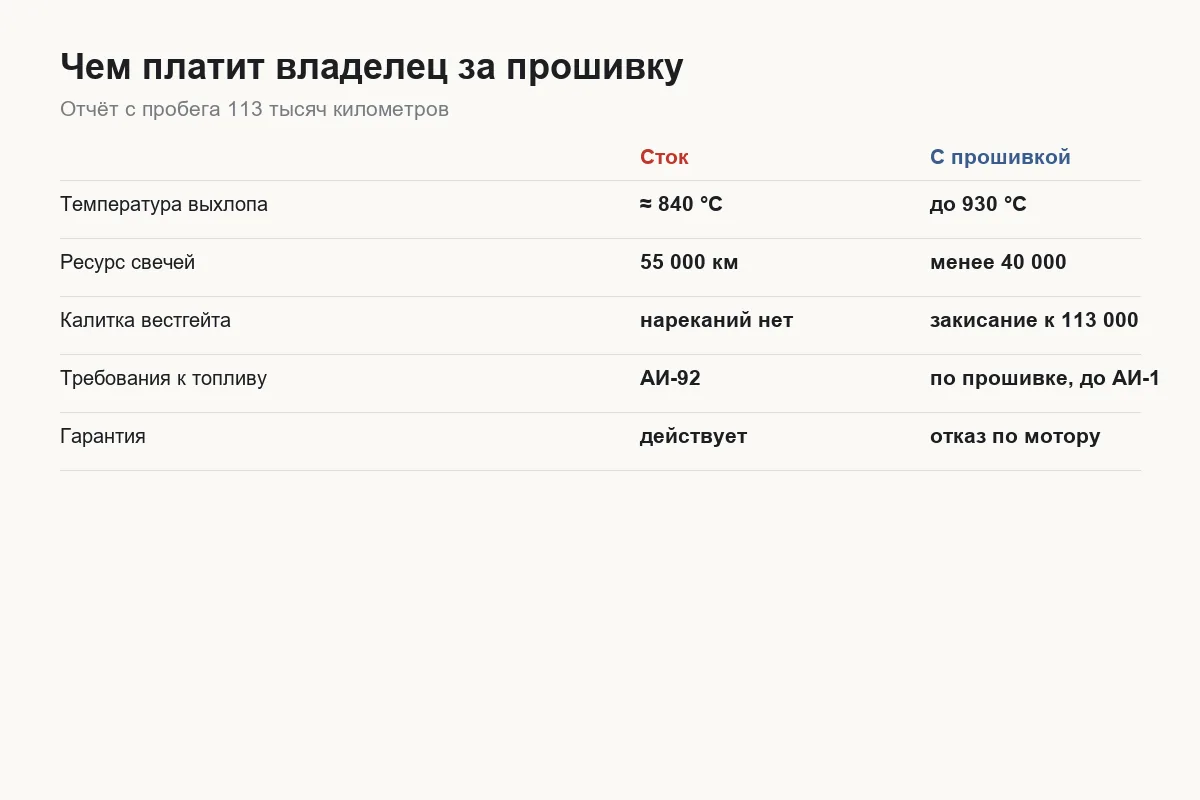 Что меняется в эксплуатации Tank 300 после чип-тюнинга по отчётам владельцев