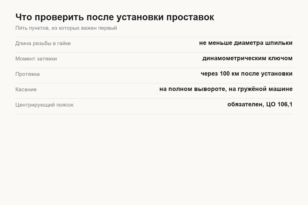 Сколько резьбы должно оставаться в гайке после установки проставки на Tank 300