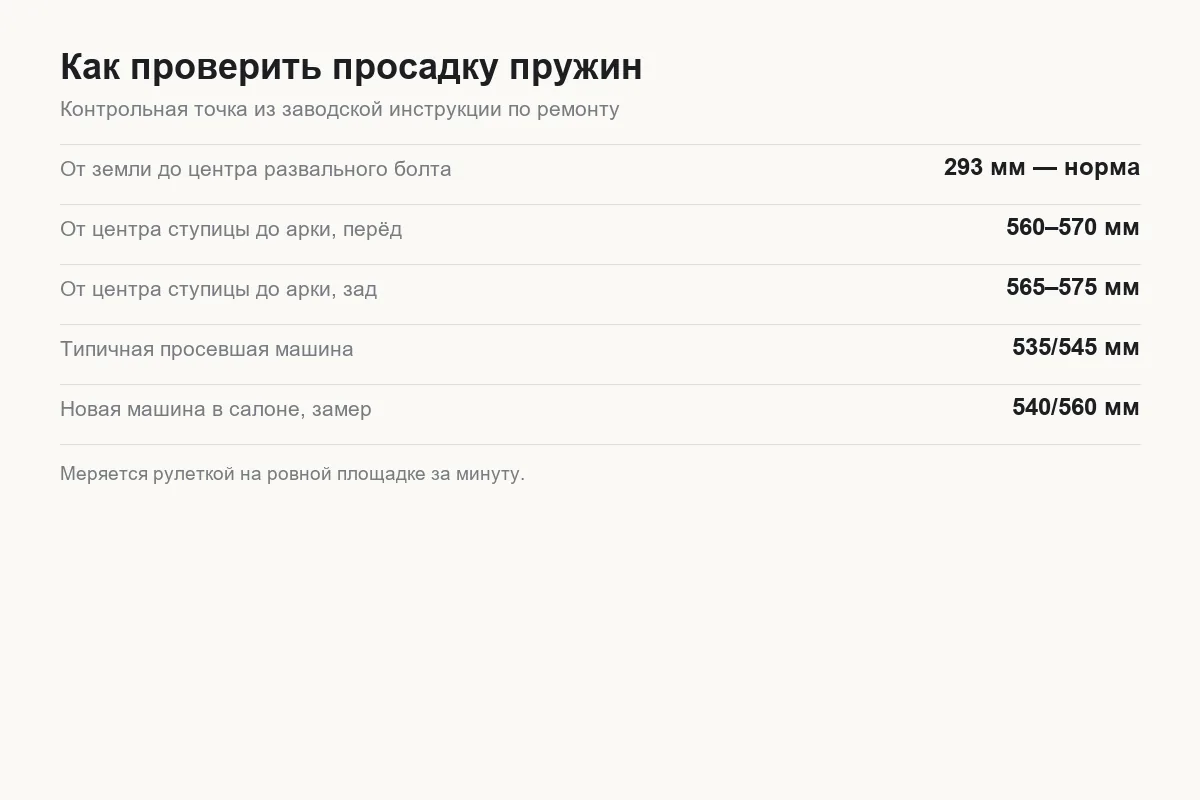 Как измерить просадку пружин Tank 300 по контрольной точке из инструкции по ремонту